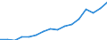 WZ2008 (4-Steller): Verarbeitendes Gewerbe: Herstellung von Futtermitteln für sonstige Tiere / Deutschland insgesamt: Deutschland / Wertmerkmal: Betriebe