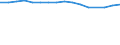 WZ2008 (4-Steller): Verarbeitendes Gewerbe: Herstellung von Traubenwein / Deutschland insgesamt: Deutschland / Wertmerkmal: Betriebe