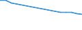 WZ2008 (4-Steller): Verarbeitendes Gewerbe: H.v. sonst.Bekleidung aus gewirktem u.gestr.Stoff / Deutschland insgesamt: Deutschland / Wertmerkmal: Betriebe