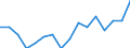 WZ2008 (4-Steller): Verarbeitendes Gewerbe: H.v.sonst. organischen Grundstoffen u.Chemikalien / Deutschland insgesamt: Deutschland / Wertmerkmal: Betriebe