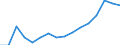 WZ2008 (Hauptgruppen, Aggregate): Verarb. Gewerbe: Bergbau und Verarbeitendes Gewerbe / Beschäftigtengrößenklassen: unter 50 Beschäftigte / Deutschland insgesamt: Deutschland / Wertmerkmal: Betriebe