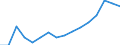 WZ2008 (Hauptgruppen, Aggregate): Verarb. Gewerbe: Verarbeitendes Gewerbe / Beschäftigtengrößenklassen: unter 50 Beschäftigte / Deutschland insgesamt: Deutschland / Wertmerkmal: Betriebe