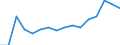 WZ2008 (2-Steller): Verarbeitendes Gewerbe: Maschinenbau / Beschäftigtengrößenklassen: unter 50 Beschäftigte / Deutschland insgesamt: Deutschland / Wertmerkmal: Betriebe