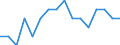 WZ2008 (2-Steller): Verarbeitendes Gewerbe: Dienstleistungen f.d.Bergbau u.Gewinnung v.Steinen / Beschäftigtengrößenklassen: 50-99 Beschäftigte / Deutschland insgesamt: Deutschland / Wertmerkmal: Betriebe