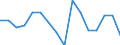 WZ2008 (2-Steller): Verarbeitendes Gewerbe: Getränkeherstellung / Beschäftigtengrößenklassen: 50-99 Beschäftigte / Deutschland insgesamt: Deutschland / Wertmerkmal: Betriebe