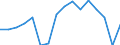 WZ2008 (2-Steller): Verarbeitendes Gewerbe: Herstellung von chemischen Erzeugnissen / Beschäftigtengrößenklassen: 50-99 Beschäftigte / Deutschland insgesamt: Deutschland / Wertmerkmal: Betriebe