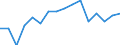 WZ2008 (2-Steller): Verarbeitendes Gewerbe: Herstellung von pharmazeutischen Erzeugnissen / Beschäftigtengrößenklassen: 50-99 Beschäftigte / Deutschland insgesamt: Deutschland / Wertmerkmal: Betriebe