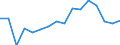 WZ2008 (2-Steller): Verarbeitendes Gewerbe: Herstellung von Metallerzeugnissen / Beschäftigtengrößenklassen: 50-99 Beschäftigte / Deutschland insgesamt: Deutschland / Wertmerkmal: Betriebe