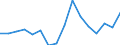 WZ2008 (2-Steller): Verarbeitendes Gewerbe: H.v. DV-Geräten, elektron. u. opt. Erzeugnissen / Beschäftigtengrößenklassen: 50-99 Beschäftigte / Deutschland insgesamt: Deutschland / Wertmerkmal: Betriebe