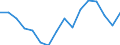 WZ2008 (2-Steller): Verarbeitendes Gewerbe: Getränkeherstellung / Beschäftigtengrößenklassen: 100-249 Beschäftigte / Deutschland insgesamt: Deutschland / Wertmerkmal: Betriebe