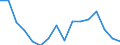 WZ2008 (2-Steller): Verarbeitendes Gewerbe: Herstellung von Textilien / Beschäftigtengrößenklassen: 100-249 Beschäftigte / Deutschland insgesamt: Deutschland / Wertmerkmal: Betriebe