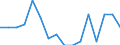 WZ2008 (2-Steller): Verarbeitendes Gewerbe: Herstellung von pharmazeutischen Erzeugnissen / Beschäftigtengrößenklassen: 100-249 Beschäftigte / Deutschland insgesamt: Deutschland / Wertmerkmal: Betriebe