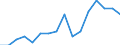 WZ2008 (2-Steller): Verarbeitendes Gewerbe: Sonstiger Fahrzeugbau / Beschäftigtengrößenklassen: 100-249 Beschäftigte / Deutschland insgesamt: Deutschland / Wertmerkmal: Betriebe