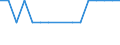 WZ2008 (2-Steller): Verarbeitendes Gewerbe: Dienstleistungen f.d.Bergbau u.Gewinnung v.Steinen / Beschäftigtengrößenklassen: 250-499 Beschäftigte / Deutschland insgesamt: Deutschland / Wertmerkmal: Betriebe