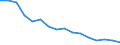 WZ2008 (3-Steller): Verarbeitendes Gewerbe: Herstellung von Bekleidung (ohne Pelzbekleidung) / Beschäftigtengrößenklassen: unter 50 Beschäftigte / Deutschland insgesamt: Deutschland / Wertmerkmal: Betriebe
