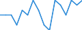 WZ2008 (4-Steller): Verarbeitendes Gewerbe: Kartoffelverarbeitung / Beschäftigtengrößenklassen: unter 50 Beschäftigte / Deutschland insgesamt: Deutschland / Wertmerkmal: Betriebe