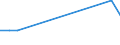 WZ2008 (4-Steller): Verarbeitendes Gewerbe: Herstellung von Zucker / Beschäftigtengrößenklassen: unter 50 Beschäftigte / Deutschland insgesamt: Deutschland / Wertmerkmal: Betriebe