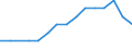 WZ2008 (4-Steller): Verarbeitendes Gewerbe: H.v.homogenisierten u.diätetischen Nahrungsmitteln / Beschäftigtengrößenklassen: unter 50 Beschäftigte / Deutschland insgesamt: Deutschland / Wertmerkmal: Betriebe