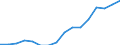 WZ2008 (4-Steller): Verarbeitendes Gewerbe: Herstellung von Futtermitteln für Nutztiere / Beschäftigtengrößenklassen: unter 50 Beschäftigte / Deutschland insgesamt: Deutschland / Wertmerkmal: Betriebe