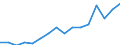 WZ2008 (4-Steller): Verarbeitendes Gewerbe: Herstellung von Futtermitteln für sonstige Tiere / Beschäftigtengrößenklassen: unter 50 Beschäftigte / Deutschland insgesamt: Deutschland / Wertmerkmal: Betriebe