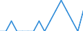 WZ2008 (4-Steller): Verarbeitendes Gewerbe: Mineralölverarbeitung / Beschäftigtengrößenklassen: unter 50 Beschäftigte / Deutschland insgesamt: Deutschland / Wertmerkmal: Betriebe