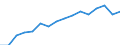 WZ2008 (4-Steller): Verarbeitendes Gewerbe: Herstellung von Kunststoffen in Primärformen / Beschäftigtengrößenklassen: unter 50 Beschäftigte / Deutschland insgesamt: Deutschland / Wertmerkmal: Betriebe