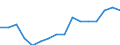 WZ2008 (4-Steller): Verarbeitendes Gewerbe: Herstellung von Klebstoffen / Beschäftigtengrößenklassen: unter 50 Beschäftigte / Deutschland insgesamt: Deutschland / Wertmerkmal: Betriebe