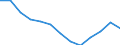 WZ2008 (Hauptgruppen, Aggregate): Verarb. Gewerbe: Verbrauchsgüter / Früheres Bundesgebiet / Neue Länder: Früheres Bundesgebiet / Wertmerkmal: Betriebe