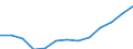 WZ2008 (Hauptgruppen, Aggregate): Verarb. Gewerbe: Verarbeitendes Gewerbe / Früheres Bundesgebiet / Neue Länder: Früheres Bundesgebiet / Wertmerkmal: Betriebe