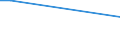 WZ2008 (4-Steller): Verarbeitendes Gewerbe: Bergbau auf chem. Minerale u. Düngemittelminerale / Früheres Bundesgebiet / Neue Länder: Früheres Bundesgebiet / Wertmerkmal: Betriebe