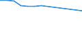 WZ2008 (4-Steller): Verarbeitendes Gewerbe: Torfgewinnung / Früheres Bundesgebiet / Neue Länder: Früheres Bundesgebiet / Wertmerkmal: Betriebe