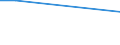 WZ2008 (4-Steller): Verarbeitendes Gewerbe: Gewinnung von Steinen und Erden a.n.g. / Früheres Bundesgebiet / Neue Länder: Früheres Bundesgebiet / Wertmerkmal: Betriebe