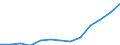 WZ2008 (4-Steller): Verarbeitendes Gewerbe: Fleischverarbeitung / Früheres Bundesgebiet / Neue Länder: Früheres Bundesgebiet / Wertmerkmal: Betriebe