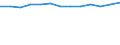 WZ2008 (4-Steller): Verarbeitendes Gewerbe: Herstellung von Malz / Früheres Bundesgebiet / Neue Länder: Früheres Bundesgebiet / Wertmerkmal: Betriebe