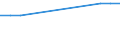 WZ2008 (4-Steller): Verarbeitendes Gewerbe: Herstellung von Seilerwaren / Früheres Bundesgebiet / Neue Länder: Früheres Bundesgebiet / Wertmerkmal: Betriebe