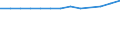 WZ2008 (4-Steller): Verarbeitendes Gewerbe: Herstellung von sonstigen Textilwaren a.n.g. / Früheres Bundesgebiet / Neue Länder: Früheres Bundesgebiet / Wertmerkmal: Betriebe