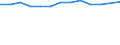 WZ2008 (4-Steller): Verarbeitendes Gewerbe: Herstellung von Arbeits- und Berufsbekleidung / Früheres Bundesgebiet / Neue Länder: Früheres Bundesgebiet / Wertmerkmal: Betriebe