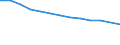 WZ2008 (4-Steller): Verarbeitendes Gewerbe: Herstellung von sonstiger Oberbekleidung / Früheres Bundesgebiet / Neue Länder: Früheres Bundesgebiet / Wertmerkmal: Betriebe