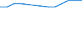 WZ2008 (4-Steller): Verarbeitendes Gewerbe: Herstellung von Tapeten / Früheres Bundesgebiet / Neue Länder: Früheres Bundesgebiet / Wertmerkmal: Betriebe