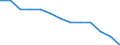 WZ2008 (4-Steller): Verarbeitendes Gewerbe: Vervielf.v. bespielten Ton-, Bild- u. Datenträgern / Früheres Bundesgebiet / Neue Länder: Früheres Bundesgebiet / Wertmerkmal: Betriebe