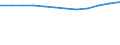 WZ2008 (4-Steller): Verarbeitendes Gewerbe: Herstellung von Industriegasen / Früheres Bundesgebiet / Neue Länder: Früheres Bundesgebiet / Wertmerkmal: Betriebe