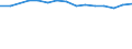 WZ2008 (Hauptgruppen, Aggregate): Verarb. Gewerbe: Bergbau und Gewinnung von Steinen und Erden / Bundesländer: Rheinland-Pfalz / Wertmerkmal: Betriebe