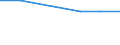 WZ2008 (2-Steller): Verarbeitendes Gewerbe: Herstellung von Bekleidung / Bundesländer: Schleswig-Holstein / Wertmerkmal: Betriebe