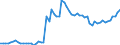 WZ2008: Energie- und Wasserversorgung: Wasserversorgung / Deutschland insgesamt: Deutschland / Wertmerkmal: Investitionen in Maschinen