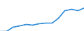 WZ2008: Energie- und Wasserversorgung: Rückgewinnung / Deutschland insgesamt: Deutschland / Wertmerkmal: Investitionen in Maschinen