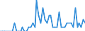 WZ2008: Energie- und Wasserversorgung: Wärme- und Kälteversorgung / Deutschland insgesamt: Deutschland / Wertmerkmal: Investitionen in Grundstücke ohne Bauten