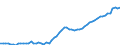 WZ2008: Energie- und Wasserversorgung: Elektrizitätsversorgung / Deutschland insgesamt: Deutschland / Wertmerkmal: Unternehmen