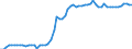 WZ2008: Energie- und Wasserversorgung: Wasserversorgung / Deutschland insgesamt: Deutschland / Wertmerkmal: Unternehmen