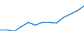 WZ2008: Energie- und Wasserversorgung: Rückgewinnung / Deutschland insgesamt: Deutschland / Wertmerkmal: Abschreibungen