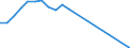 Deutschland insgesamt: Deutschland / Energieträger: Pumpspeicherwasser / Wertmerkmal: Elektrizitätserzeugung (brutto)